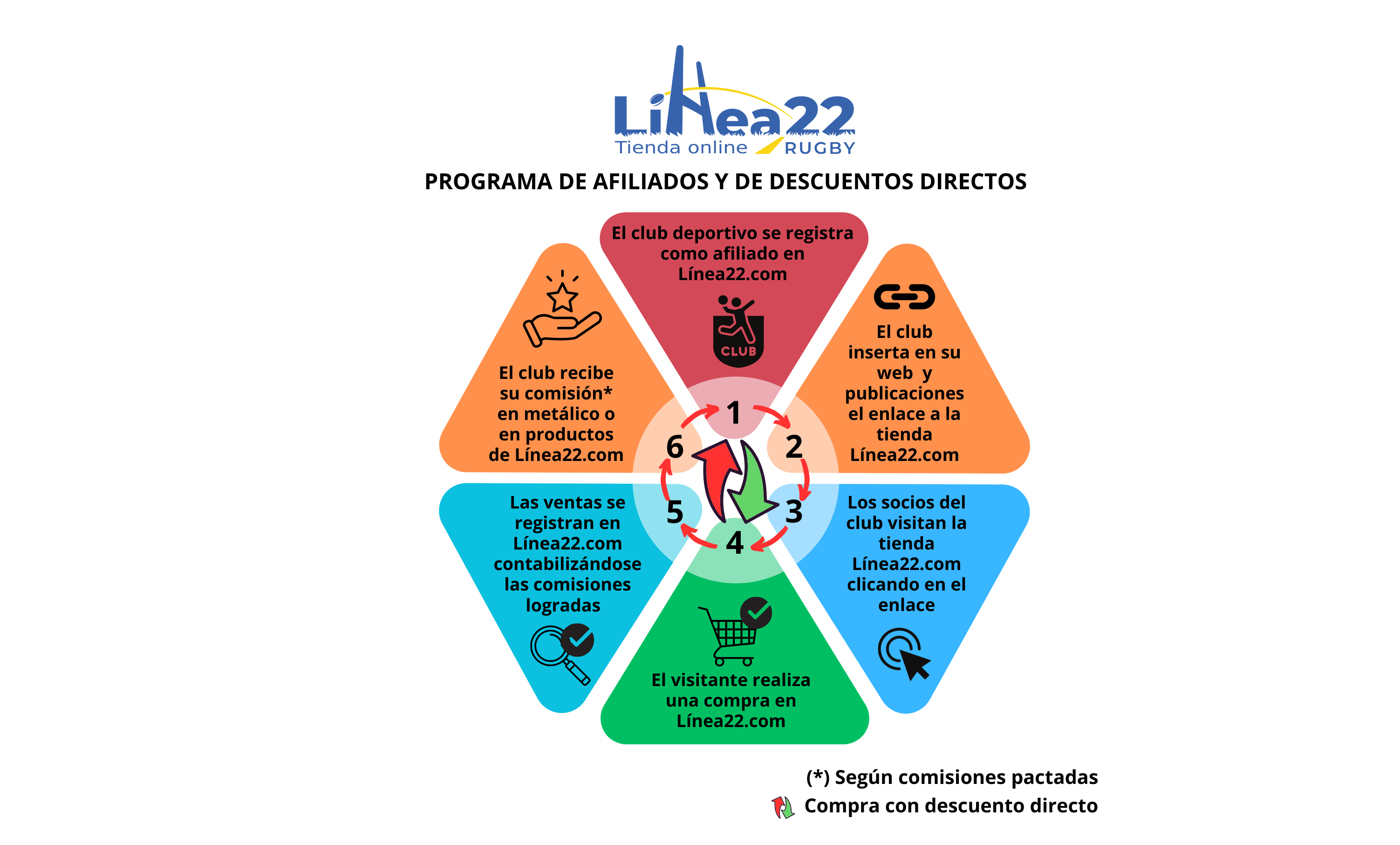 Programa de afiliados